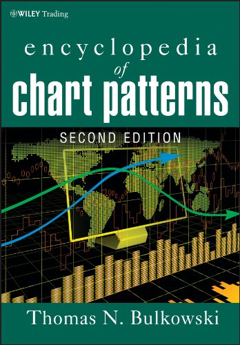 Product Cover Encyclopedia of Chart Patterns