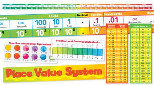 Product Cover Scholastic Classroom Resources Place Value System Bulletin Board (SC553076)