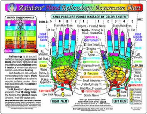 Product Cover Rainbow HAND Reflexology/ Acupressure Massage CHART by Inner Light Resources, 8.5 x 11 in. 2-sided (Small Poster/ Large Card)
