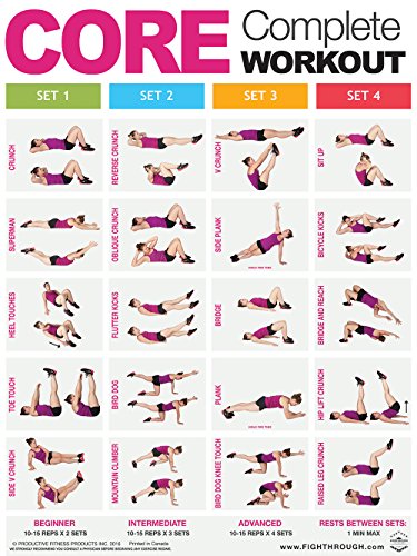Product Cover Core Complete Workout - Laminated Chart / Workout Poster - Strength & Cardio Training - Core - Abs - Abdominal - Oblique - Build Muscle - Tone & Tighten - Core Training - 18
