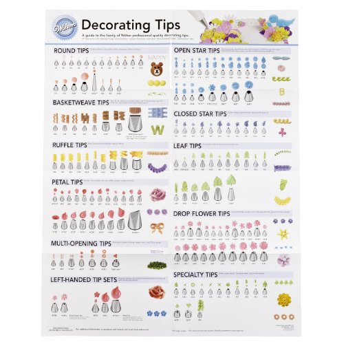 Product Cover Wilton 909-192 Decorating Tip Poster