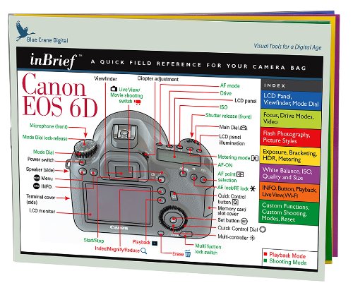 Product Cover Blue Crane Digital Canon EOS 6D inBrief Laminated Reference Card  (zBC551)