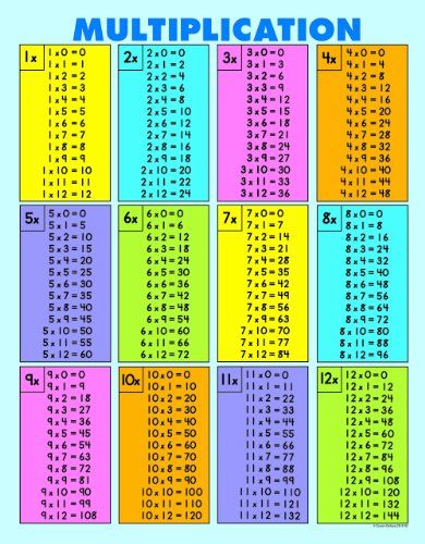 Product Cover Carson Dellosa Multiplication Tables [All Facts to 12] Jumbo Pad (3102)
