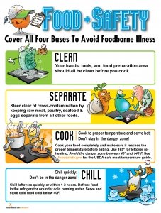 Product Cover Nutrition Education Store Food Safety Poster