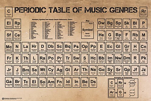 Product Cover Poster Service Periodic Table of Music Poster, 24-Inch by 36-Inch by Posterservice