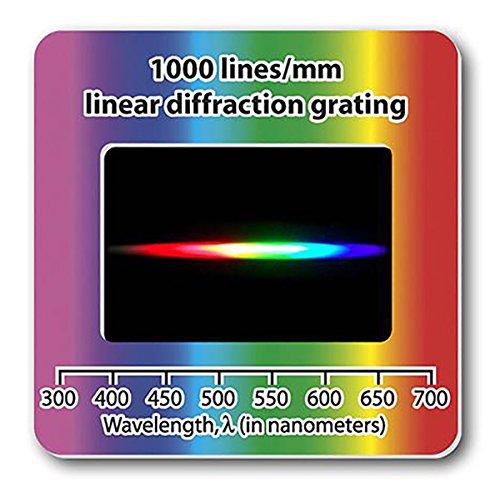 Product Cover Rainbow Symphony Diffraction Grating Slides - Linear 1000 Line/Millimeters, Package of 25