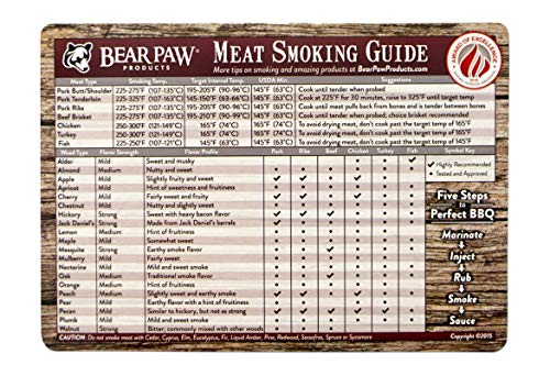 Product Cover Bear Paws Meat Smoking Guide Magnet - Quick Reference Smoking Chart - Wood Chips - Wood Pellets - Time and Temperature