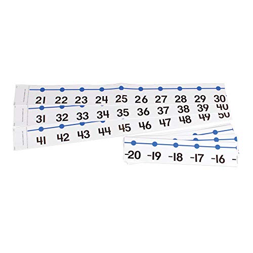 Product Cover hand2mind Classroom Number Line (-20 to 100)