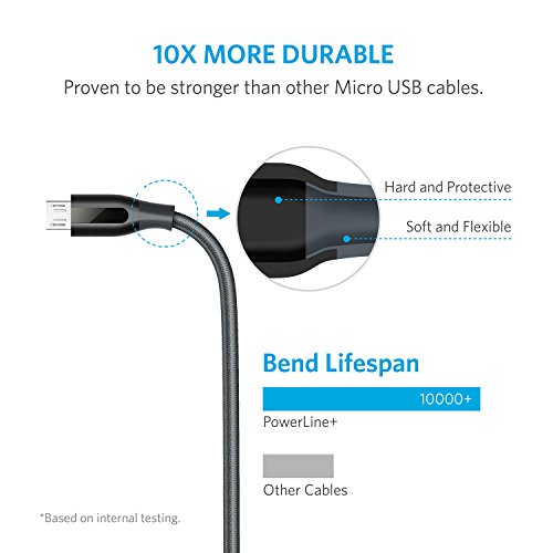 Product Cover Anker Powerline Plus A81430A1 Micro USB Cable - 6 Feet (1.82 Meters)