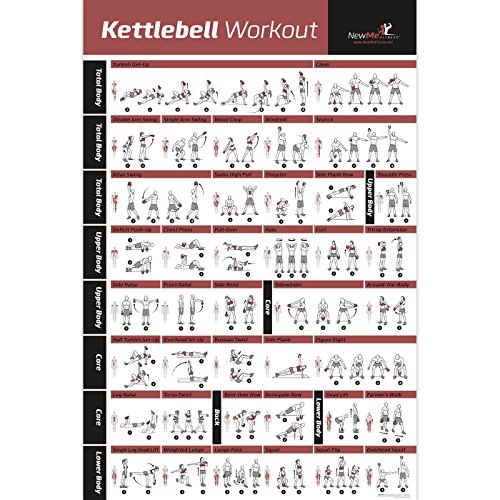 Product Cover Kettlebell Workout Exercise Poster Laminated - Home Gym Weight Lifting Routine - HIIT Workout - Build Muscle & Lose Fat - Fitness Guide (20