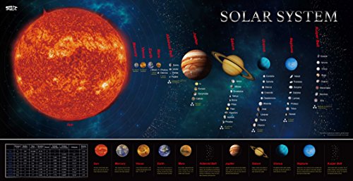 Product Cover Solar System Educational Teaching Poster Chart.Perfect for Toddlers and Kids. (Expanded Edition 30