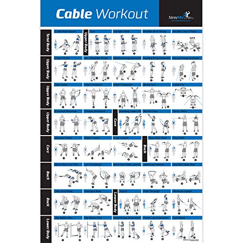 Product Cover Laminated Cable Exercise Poster 20