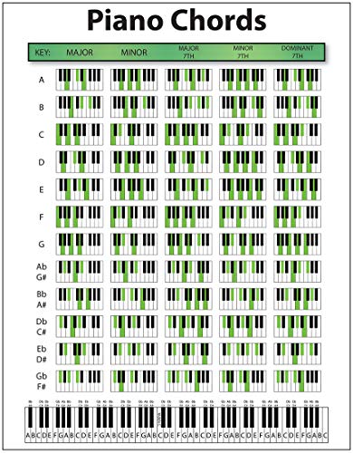 Product Cover Laminated Piano Chord Chart (8.5