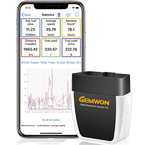 Product Cover GEMWON OBD2 Scanner Bluetooth OBDII Code Reader 4.0 Car Diagnostic Scan Tool for Check Engine Light & Vehicle System Info (Works with iPhone and Android)
