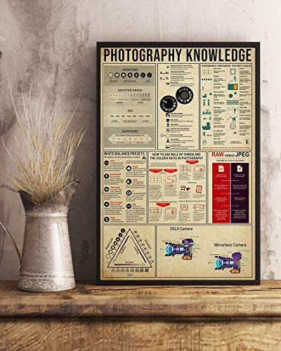 Product Cover HolyShirts Photography Knowledge Poster (24 inches x 36 inches)